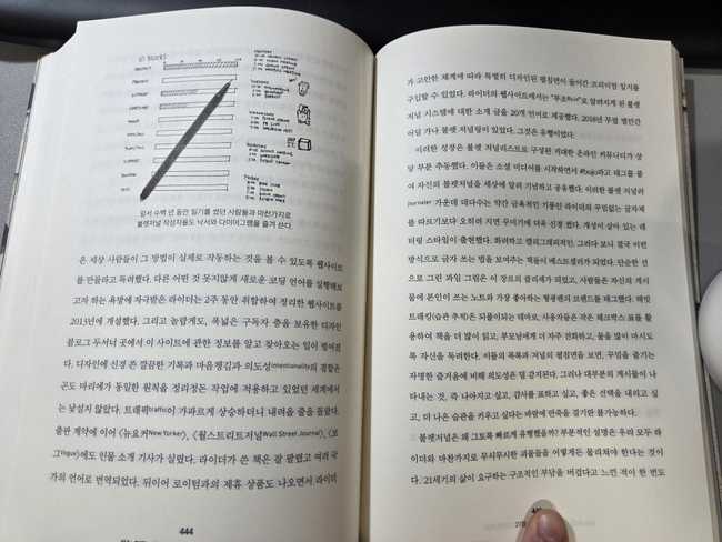 일정과 업무를 낙서와 도표로 정리한 불렛 저널