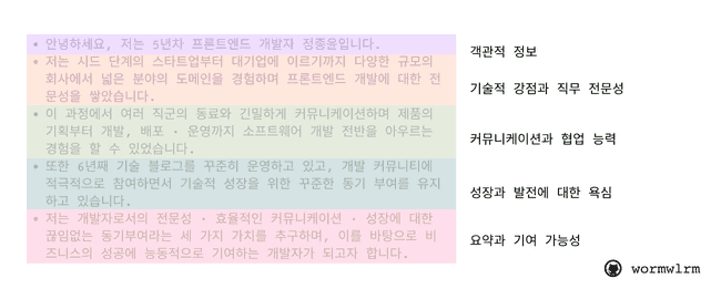 요약 이미지